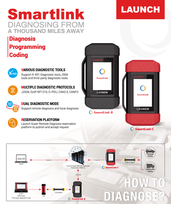 Launch-Smartlink-Remote-Diagnosis-Renewal-Card-20-Connections-XNR-SS479-20