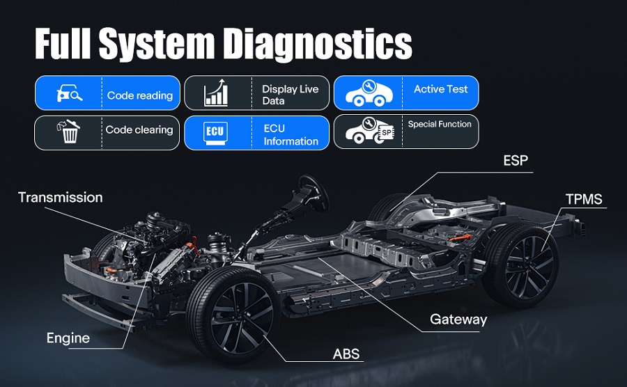 2024-Launch-CRP919-EV-Diagnostic-Scanner-43-Service-Functions-for-Electric-Vehicles-New-Energy-Cars-Y-HKSP581