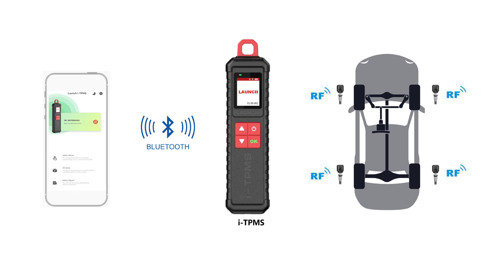 LAUNCH-X-431-ITPMS-Tire-Pressure-Detector-Tool-with-4pcs-Launch-LTR-03-RF-Sensor-315MHz-433MHz-2-in-1Metal-Valves-Rubber-Values-AD184-SO599